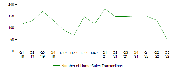 Sales Activity